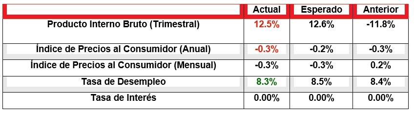 Cuadro Fundamental Cuadro Fundamental